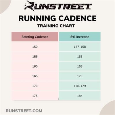 what is a good cadence in running what should be the optimal cadence for runners?